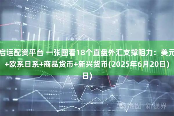 启运配资平台 一张图看18个直盘外汇支撑阻力：美元+欧系日系+商品货币+新兴货币(2025年6月20日)